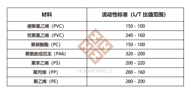 注塑模具首選鴻仁威爾