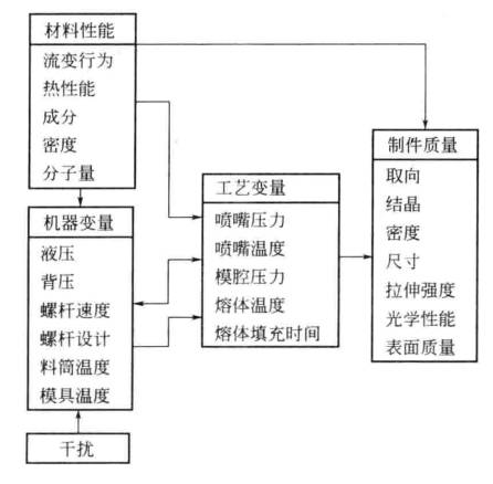 注塑模具首選鴻仁威爾