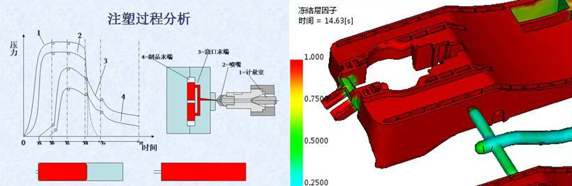 注塑模具首選鴻仁威爾